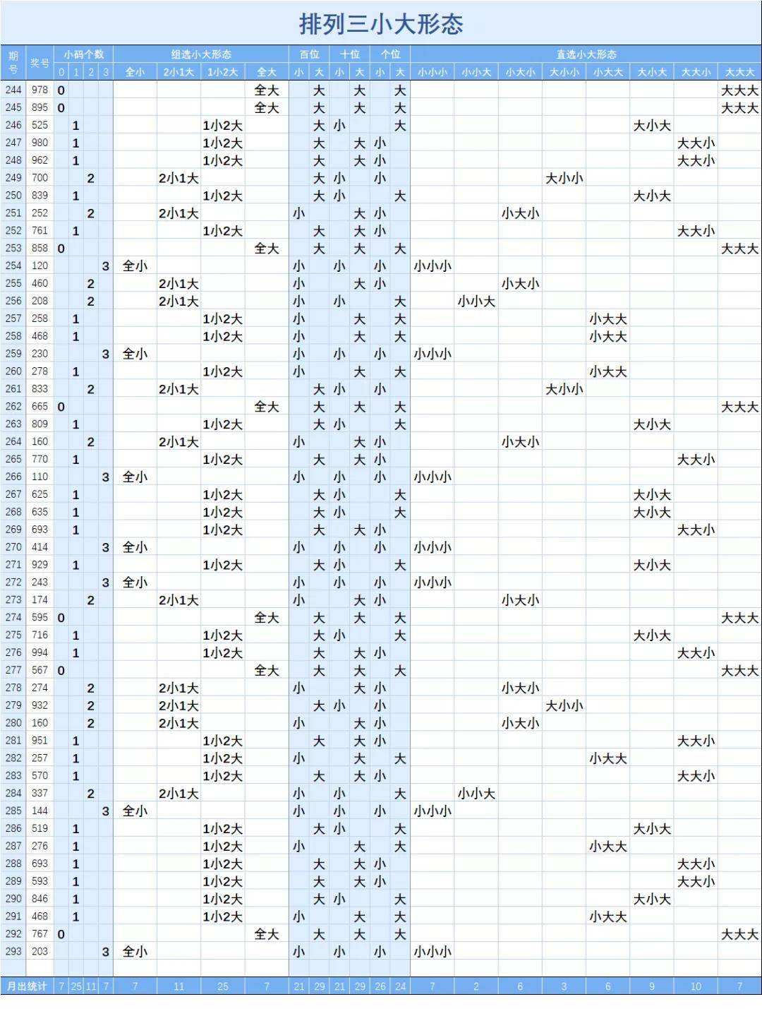 2018排列三连线走势图_2018排列三连线走势图今天