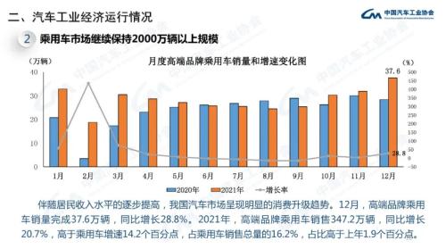 2021汽车每月销售量走势图_2021汽车每月销售量走势图表