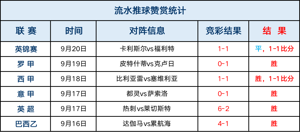 26足球比分_足球比分52