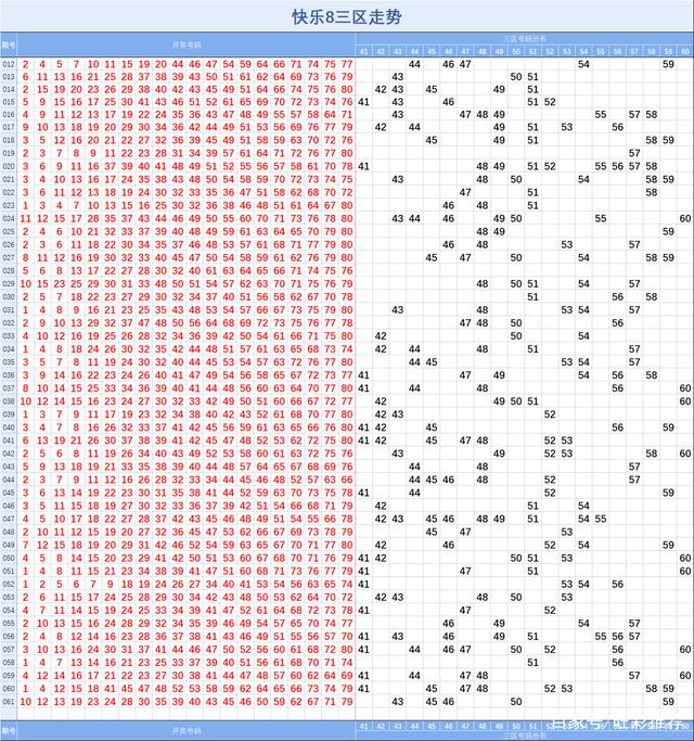 快8近100期基本走势图_北京快乐8最近100期走势