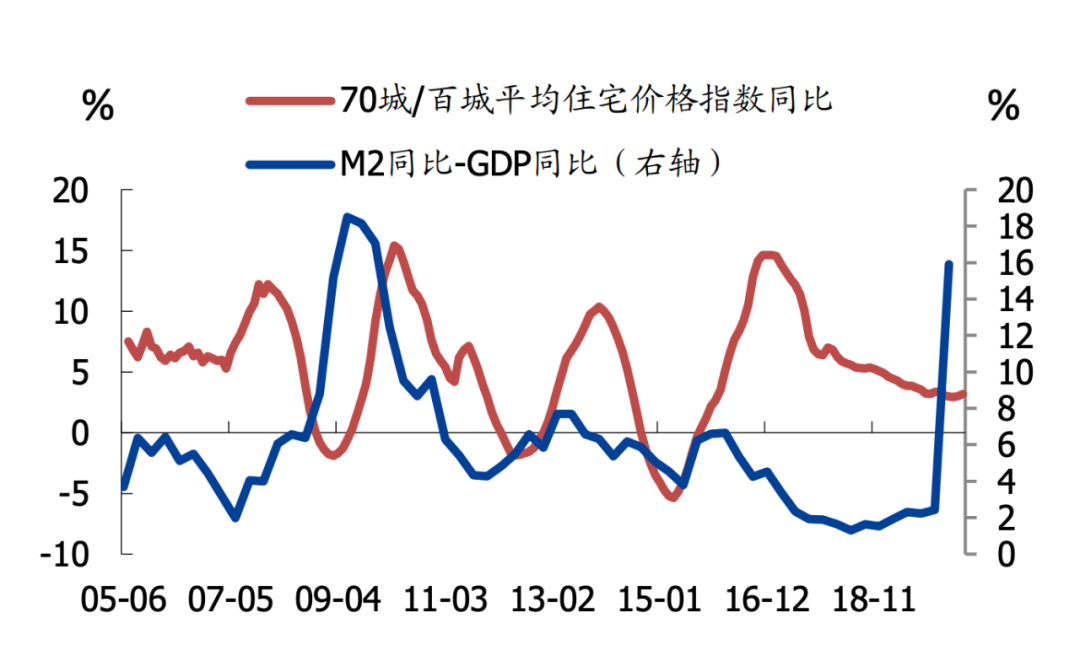 未来十年房价行情走势_后十年房价价格走势预测