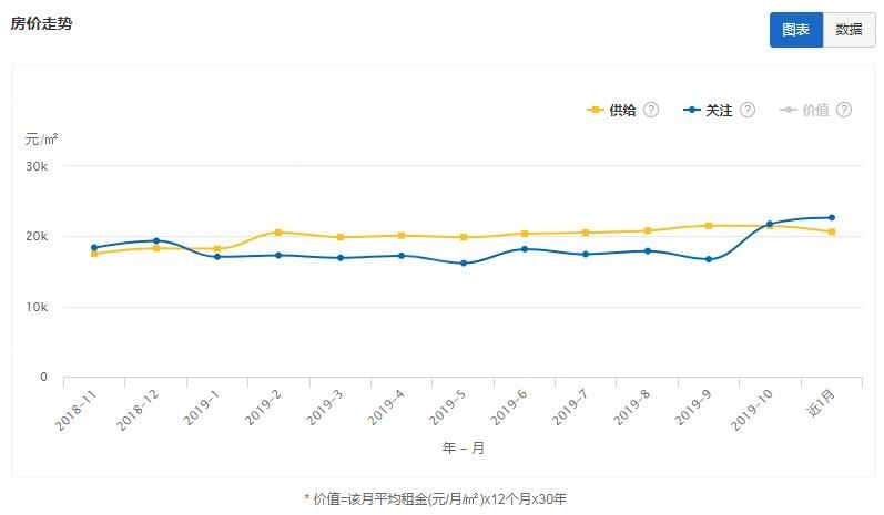 未来十年房价行情走势_后十年房价价格走势预测