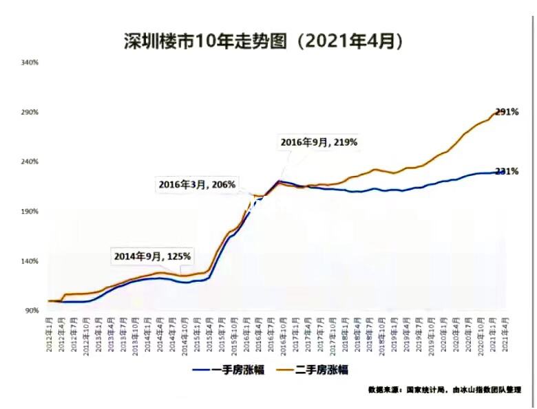 邵阳新宁房价2021年房价走势_邵阳新宁房价2021年房价走势怎样