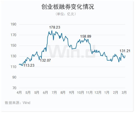 科创50大盘历史走势图的简单介绍