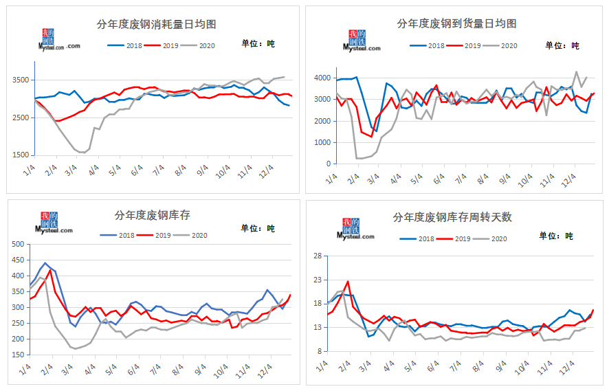 我的钢铁网价格走势图_我的钢铁网走势图哪里看