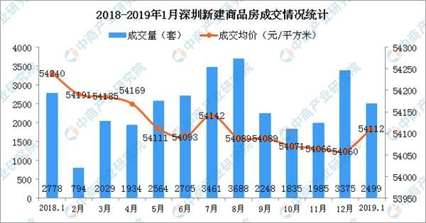 深圳房价2019年到现在走势_深圳房价2019年到现在走势如何