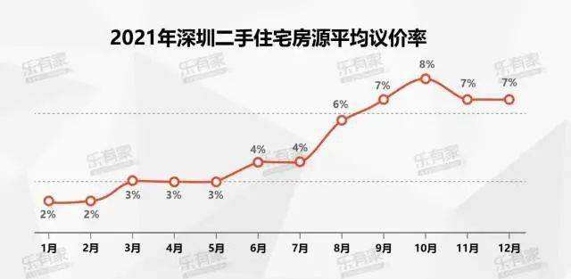 深圳房价2019年到现在走势_深圳房价2019年到现在走势如何