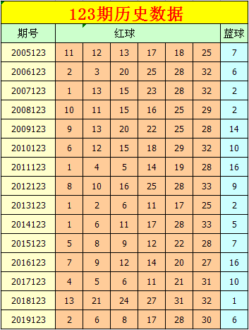 双色球走势图123_双色球走势图123期
