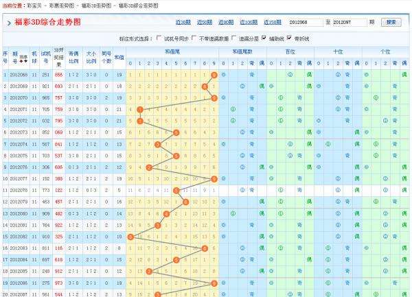 福彩3d工具箱走势图_福彩3d走势图软件客户端下载