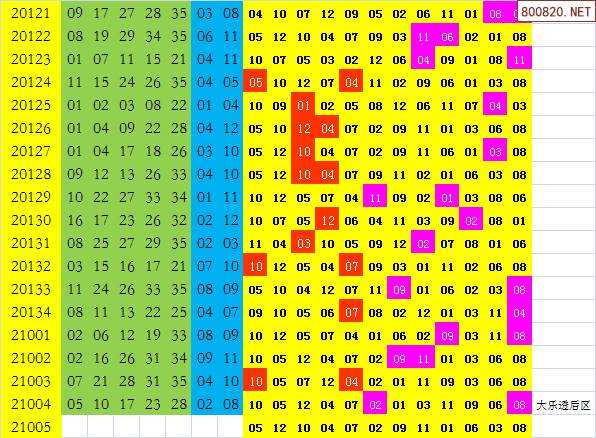 双色球2021年五行走势图_2021双色球五行定位走势图