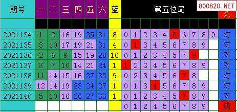 双色球2021年五行走势图_2021双色球五行定位走势图