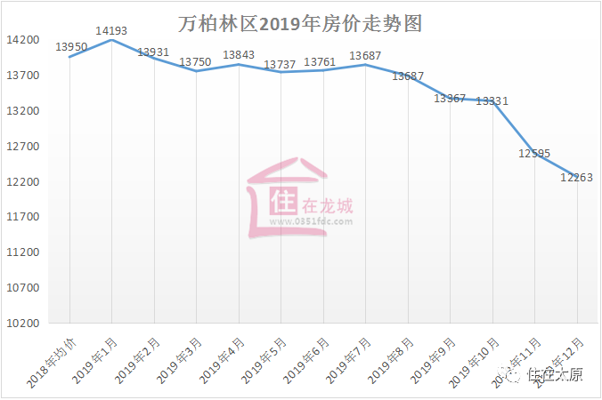 2019的房价走势陕西省_陕西房价走势最新消息2020