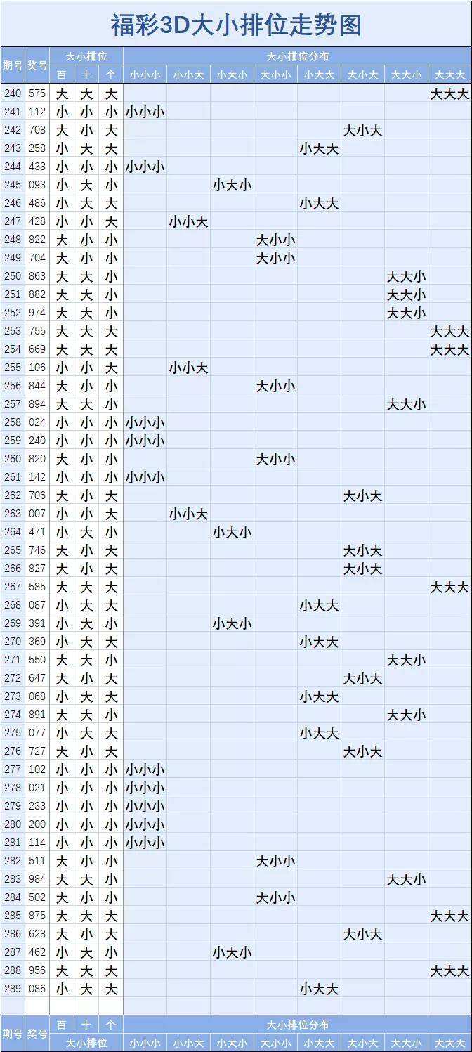 3d走势图奇偶大小质合_福彩3D大小奇偶质合走势图