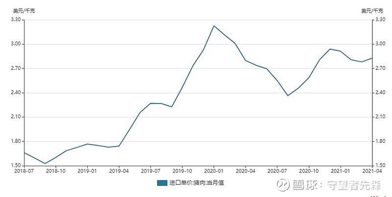 双汇发展板块后续走势_双汇发展板块后续走势分析