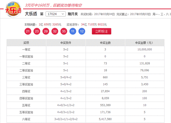 浙江大乐透开奖加长走势图的简单介绍