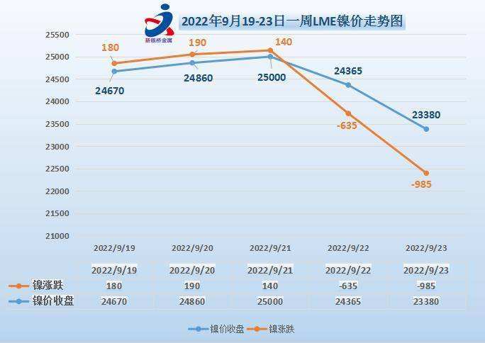 304不锈钢现货价格走势_304不锈钢价格最新行情走势