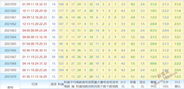 福彩双色球综邦我代到双合走势_双色球基本走势图,福彩双色球综 邦我代到双合走势