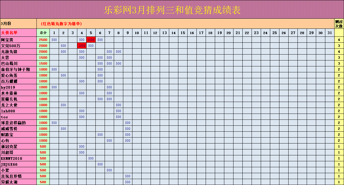 排三和值尾振幅走势图_排列三和值尾振幅走势图