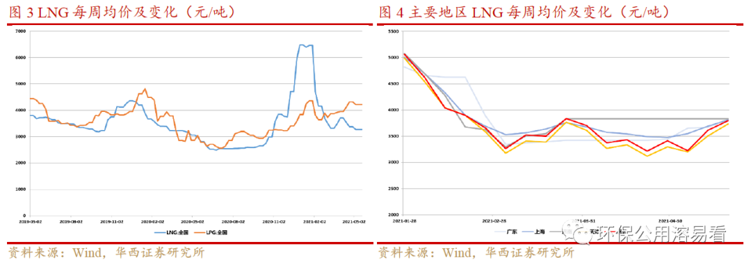 风光锂储2022走势_碳酸锂价格走势图 2020