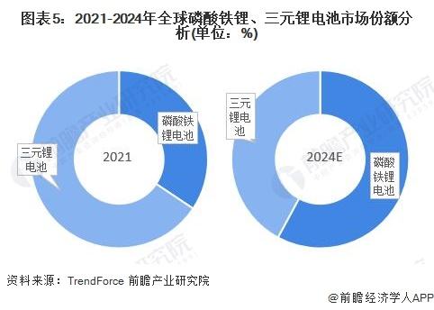 风光锂储2022走势_碳酸锂价格走势图 2020