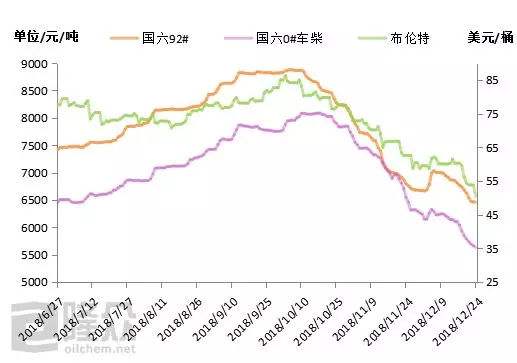 今天油价走势专家预测_今天油价走势专家预测图