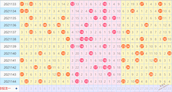 双色球近1000期走势图怎么看_双色球最近1000期基本走势图电脑版