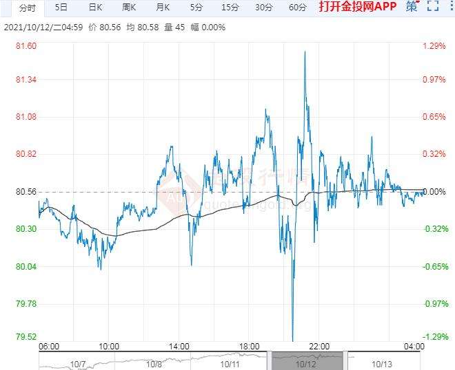 硅烷偶联剂价格走势2021_硅烷偶联剂价格走势2021期