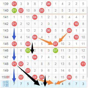 双色球五百期斜码左右走势_双色球左右斜连号500走势图