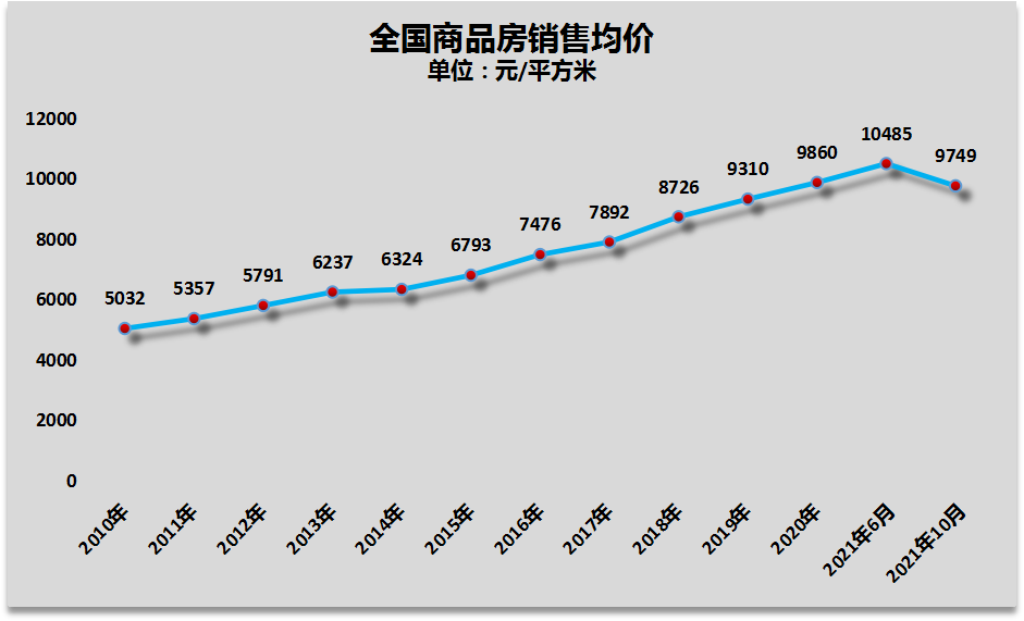 余姚房价走势2016_余姚房价走势最新消息2021