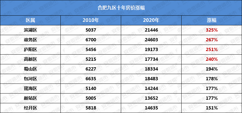 合肥未来房价今后走势_合肥未来房价走势预测未来五年的房价走势