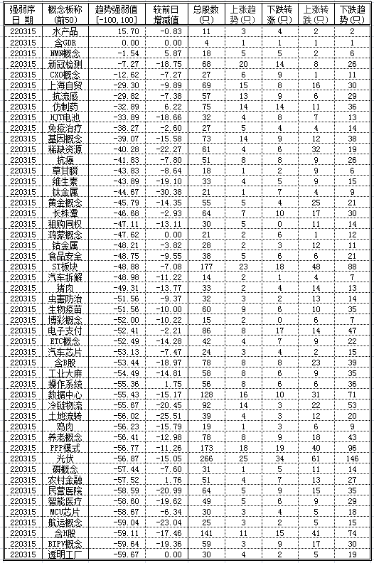 包含002319近期30日行情走势的词条