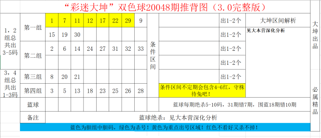 双色球048历史同期走势图_双色球040期历史同期走势图