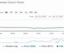 2016莱特币价格走势_莱特币2016年价格走势图