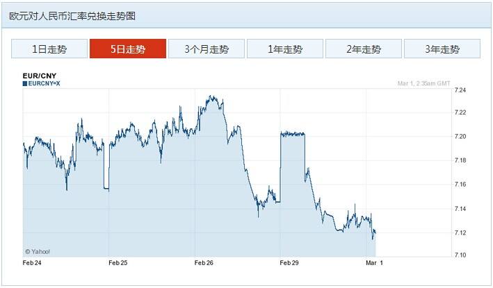 欧元兑换人民币近十年走势_欧元兑换人民币近十年走势图