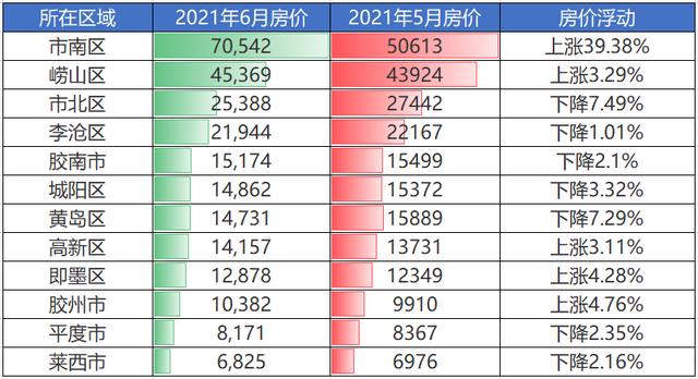 黄岛房价2016走势_黄岛房价2016走势图