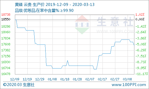 氢氧化锂价格生意社走势图_生意社最新氢氧化锂价格走势