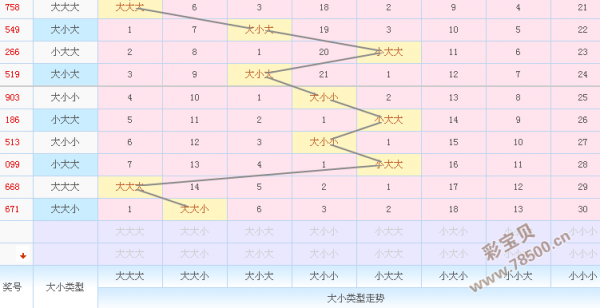 3d十位振幅走势图表图_3d十位振幅走势图3d之家