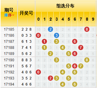 3d十位振幅走势图表图_3d十位振幅走势图3d之家