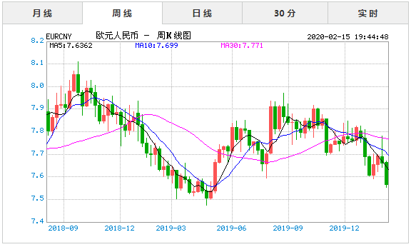 近五年人民币汇率走势_近五年来人民币的汇率走势图