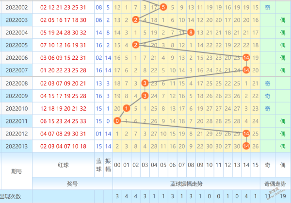 双色球红区第4位振幅走势_双色球红区第4位振幅走势图表