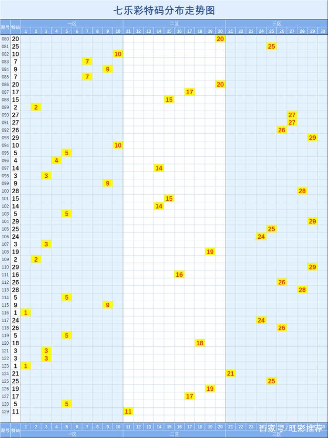 七乐彩基本走势图(综合版)_福彩七乐彩基本走势图综合版