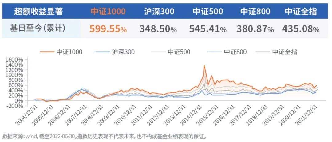 2022年基金未来走势_2022年可能暴涨的基金