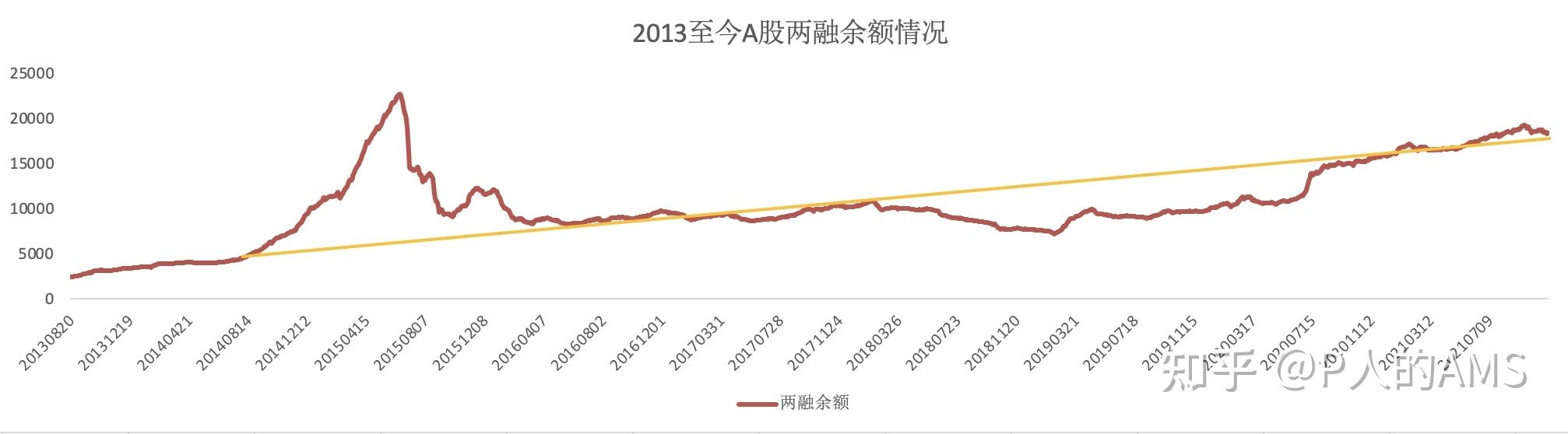 2022年基金未来走势_2022年可能暴涨的基金