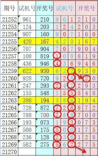 福彩3d试机号或开奖走势图_福彩3d试机号开奖号综合走势图