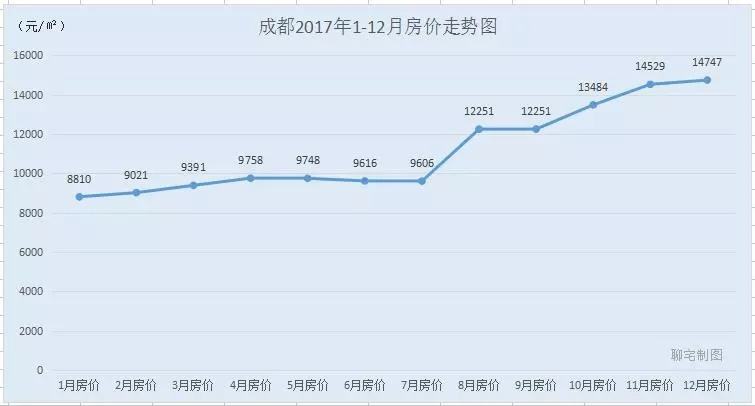 灵璧房价走势2017_灵璧房价走势2017公告