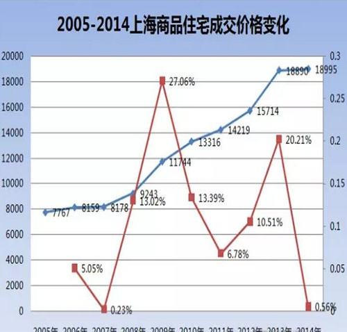 灵璧房价走势2017_灵璧房价走势2017公告