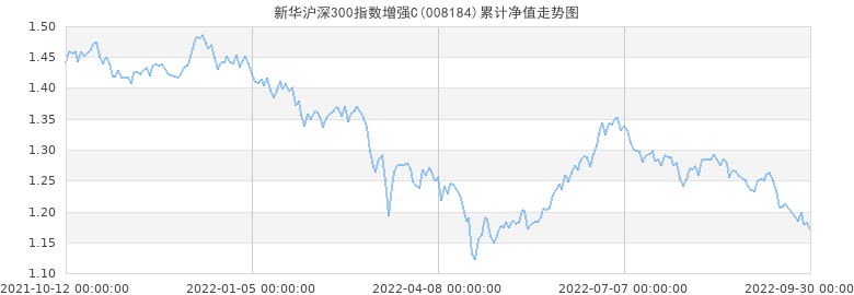 沪深300指数走势波浪分析_沪深300指数走势波浪分析基金