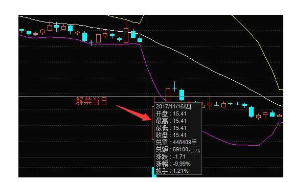 股票603118的走势_股票603128今日行情