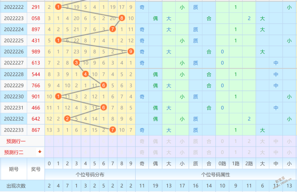 浙江风彩排列三开奖走势图_浙江风采排列三开奖号码走势图新版