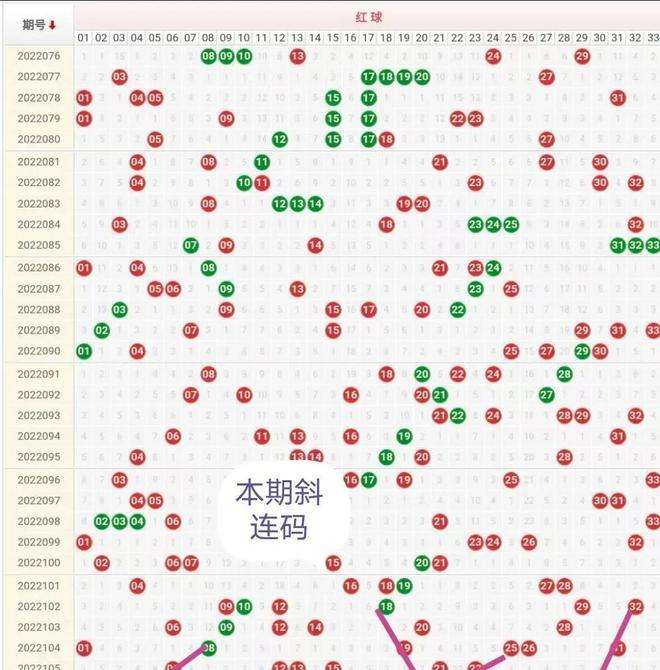 双色球第6位合数走势图表_双色球第六位尾数振幅走势图